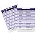 Medication with Antidotes Reference Vertical Badge Card - Excellent Resource for Nurses, Nursing Clinicals, and RN Students - Great Nursing School Supplies and Accessories
