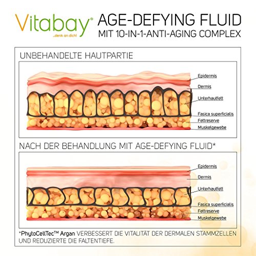 Age Defense 10-in-1 Serum 40 ml – mit 2,5% Retinol + 20% Vitamin C + 15% botanischer Hyaluronsäure + 5% Niacinamid + Astaxanthin + Argan-Öl Stammzellen – Das BESTE Anti Falten, Anti Aging Serum - 4
