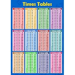 Mural gráfico para pared educativo para niños con las tablas de multiplicar de la 1 a la 12