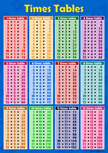 Mural gráfico para pared educativo para niños con las tablas de multiplicar de la 1 a la 12