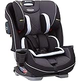 graco milestone target