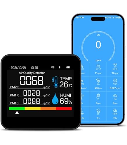 Analizador De Calidad Del Aire Doméstico – Monitor Interior, Detector De PM2.5 Y Formaldehído, Pantalla, Carga Type-C