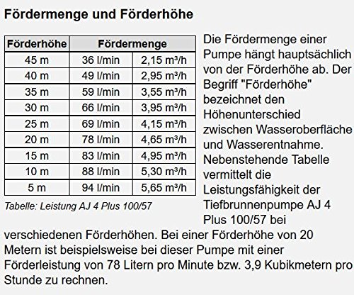 T.I.P. 30082 Tiefbrunnenpumpe Edelstahl AJ 4 Plus, 100/57 AUT, bis 6.000 l/h Fördermenge - 3