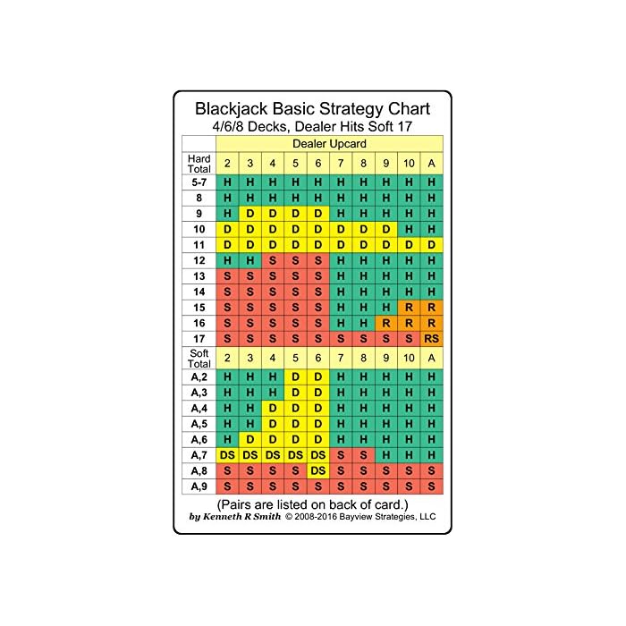 Buy Blackjack Basic Strategy Chart 4/6/8 Decks, Dealer Hits Soft 17