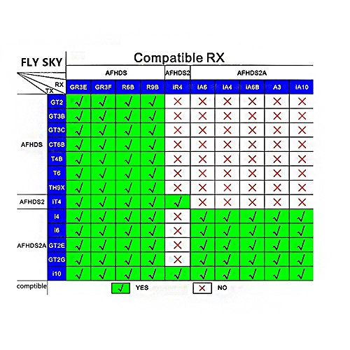 Crazepony-UK Flysky FS-iA6B Receptor 6 Canales RC Receiver PPM Output with iBus Port 2 4GHz RC Receiver Compatibile Con i6 i6S i10 i6x RC Transmisor for FPV Racing RC Drone Quadcopter