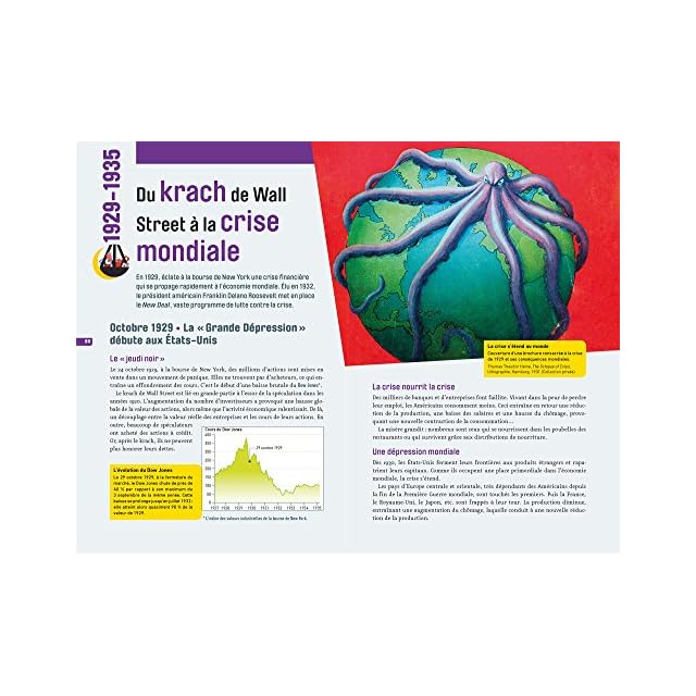 De La Renaissance à Nos Jours - 