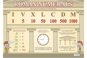 Numeri romani | Grafici matematici | Carta lucida laminata misura 594 mm x 850 mm (A1) | Grafici matematici per l'aula | Poster educativi di Daydream Education