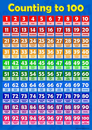Counting 1 - 100 - Learning To Count Childrens Wall Chart Educational Numeracy Childs Poster Art Print WallChart