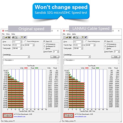 TF auf Micro-SD TF Verlängerungskabel TF Micro SD auf TF SD-Karte Verlängerung Kabel Adapter Flexible Kabel für GPS, DVD, DVR 48cm - 7