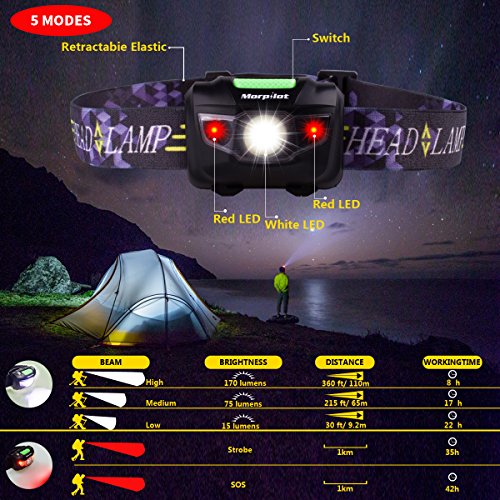 LED Stirnlampe 170 Lumen Superhell 5 Modis wasserdicht Kopflampe bequem Stirnband mit tragbar Schale , Ideal für Camping, Joggen, Outdoor, Angeln batteriebetrieben (2Pcs) - 3