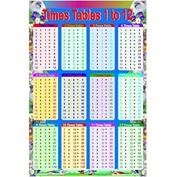Póster infantil educativo con las tablas de multiplicar, del 1 al 12 para niños