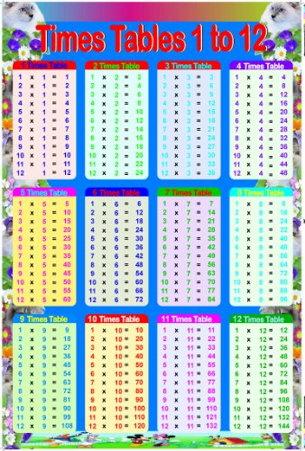 Póster infantil educativo con las tablas de multiplicar, del 1 al 12 para niños