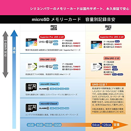 SILICON POWER 32GB Micro SDHC CLASS 4 inkl. SD-Adapter - 4