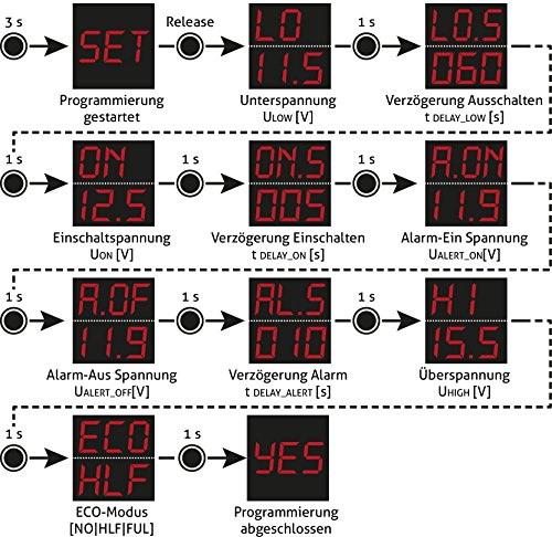 V-Guard II – Programmierbarer Batteriewächter 12V & 24V mit Display - 4