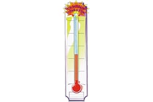 Eureka Thermometer Vertical Classroom Banner, Goal Setting, Measures 45 x 12"