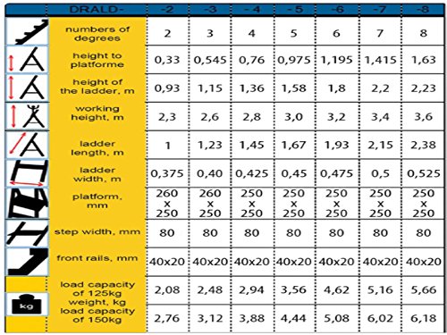 Alu Leiter 3 bis 8 Stufen Haushaltsleiter Malerleiter Mehrzweck Klapptrittleiter TÜV (5 Stufen) - 2