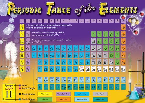 Preisvergleich Produktbild Periodic Table of the Elements Bulletin Board Set