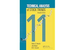 Technical Analysis of Stock Trends