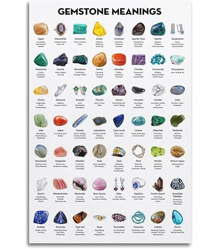 Vintage Mineral Specimens Poster - Wall Art Prints - Mineral Specimens Poster Wall Art Prints Hanging Rustic Style Geology Living Room Office Playroom Decor No Frame