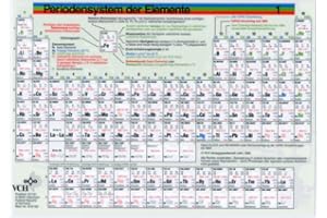 Periodensystem der Elemente