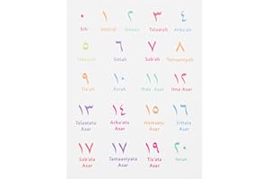 HOMSFOU Chiffre arabe Décoration Murale Alphabet Arabe Poster Toile Peinture Poster Education Affiche Enfants Apprentissage Panneaux muraux Salle de Jeux Décoration Pour Salon Chambre Décor