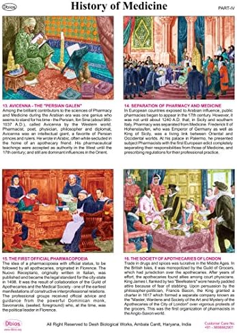 Dbios Laminated Poster History Of Medicine Ancient Farmacy Digitally Printed Educational Wall Charts