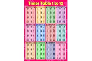WISDOM LEARNING Times Tables 1 to 12 Pink Childrens Wall Chart Educational Maths Sums Numeracy Childs Poster Art Print WallChart