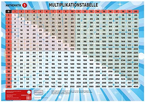 Lernposter Multiplikationen: Das kleine und große Einmaleins immer im Blick