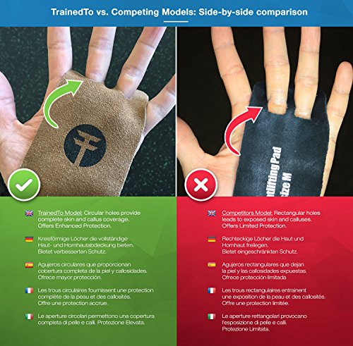 Handschutz / Handschuhe für Crossfit und Gewichtheben – Schützen Sie Ihre Hände von Rissen - 4