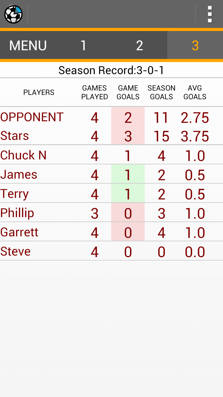Soccer Stat Master Amazon.co.uk Appstore for Android