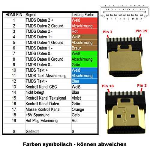 Ligawo Metall Eigenbau HDMI Stecker für AWG 24-30 Kabel - 4