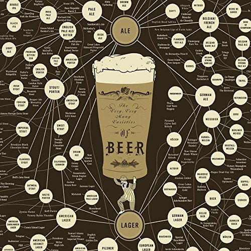 Pop Chart Lab The Very Many Varieties of Beer Póster de 61 x 91 cm, Papel, 91x61x0.1 cm