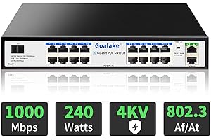 Goalake 19 Port Gigabit Ethernet PoE+ Switch with 16 PoE Ports + 2 Gigabit Uplink +1 x 1.25G SFP, 802.3af/at, 240W Built-in Power (Unmanaged)