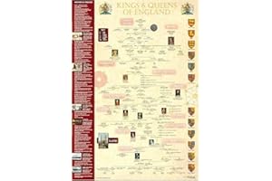 WESTAIR REPRODUCTIONS LTD Westair Reproductions A2 Kings And Queens of England Poster Large Timeline History Family Education