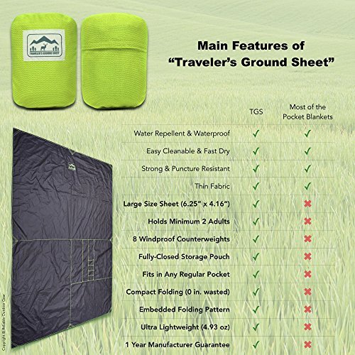 „Pocket Blanket“ (Traveler’s Ground Sheet) for Hiking, Camping, Beach and Picnic – Water Resistant, Compact Storage Pouch, Weights 140 grams, Measures 1.9 x 1.27 meters - 3