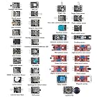 SunFounder 37 modules Arduino Sensor Kit for Arduino UNO R3 Mega2560 Mega328 Nano
