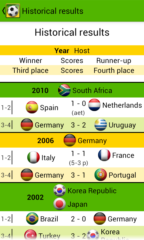 Jalvasco World Cup 2014 Brazil Amazon Co Uk Appstore For Android