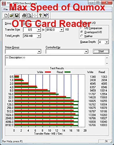 QUMOX 2x 32GB MICRO SD Klasse 10 UHS-I-Speicherkarte mit USB OTG Karteleser - 9
