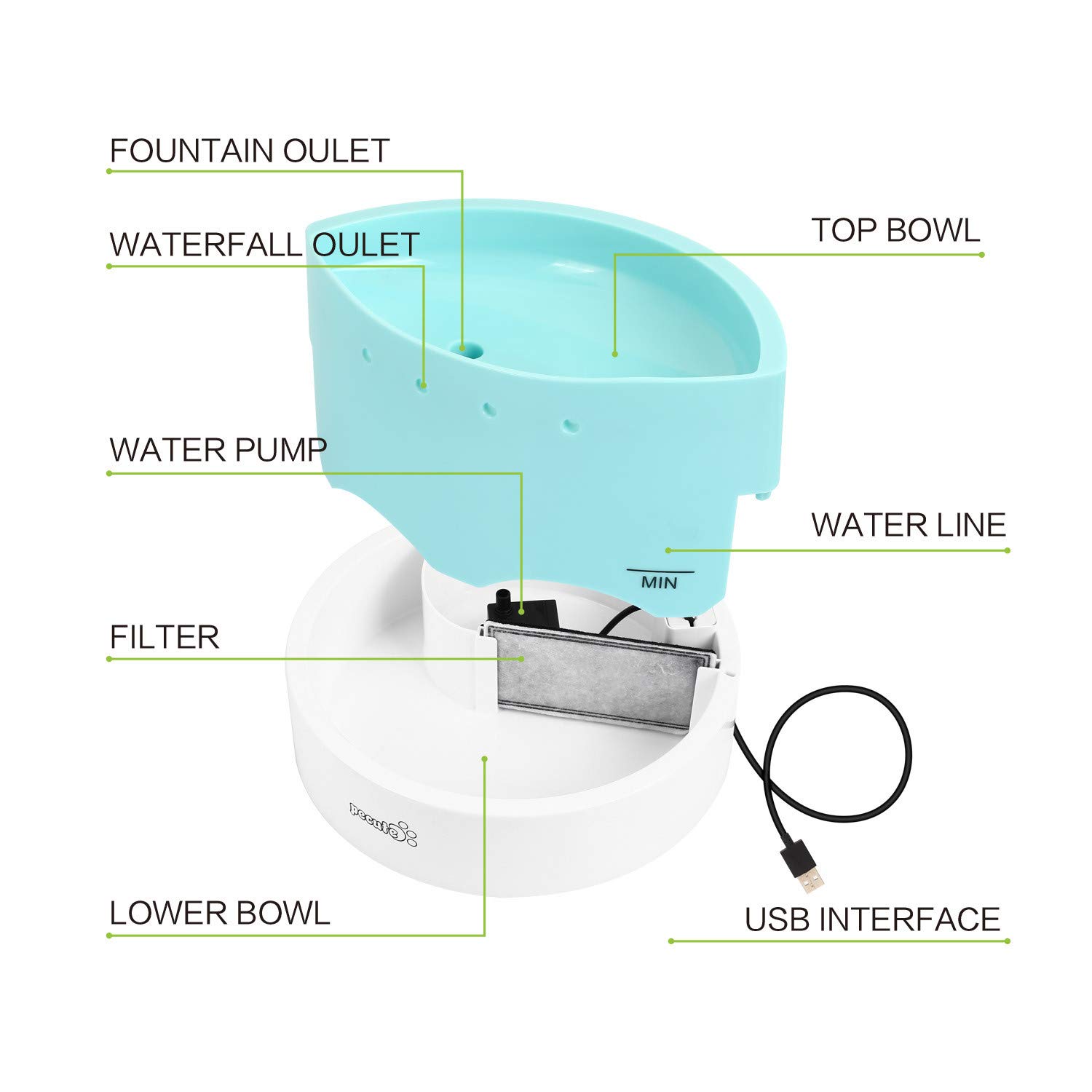 Pecute Fontana per Gatto,45DB Ultra-Quiet Automatic Circulation, per Gatti e Cani - immagine 8