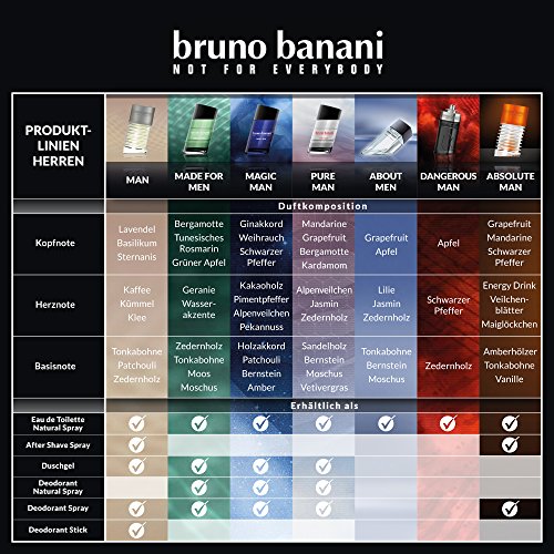 bruno banani Man Eau de Toilette Natural Spray, 1er Pack (1 x 50 ml) - 4