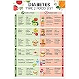 Diabetes Food List Poster, Diabetes Type 2 Diet Sheet, Nutrition List Poster, Low Carb Food List Print Metal Tin Sign, Diabetic Diet, Diabetic Grocery, Food to Avoid 12x16 inch
