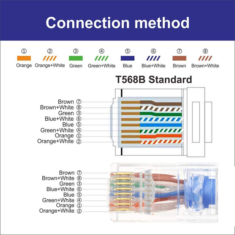 Cables Y Conectores Vcelink 2 ª Generacion 10 Unidades Conectores Rj45 Cat 7 Cat6a Blindado Pasante Pass Through Ez Para Cable De Red Cat7 Cat6a Con Guia Y Funda De Cable Informatica Brandknewmag Com