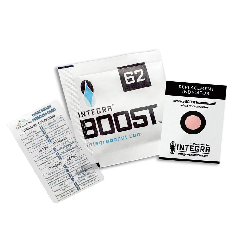Integra Boost RH 62% 2 Way Humidity Control Review: 24 Packets + Twin Canaries Chart