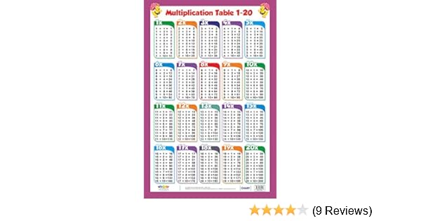 Buy Multiplication Table 1 20 Book Online At Low Prices In India