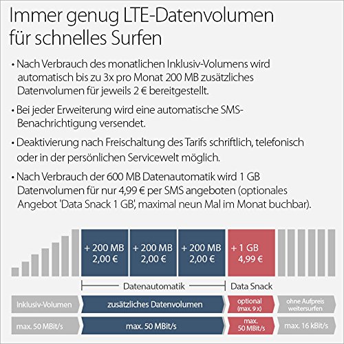 PremiumSIM LTE M Allnet Flat [SIM, Micro-SIM und Nano-SIM] monatlich kÃ¼ndbar (FLAT Internet 4 GB LTE mit max. 50 MBit/s mit deaktivierbarer Datenautomatik, FLAT Telefonie, FLAT SMS und FLAT Europa, 12,99 Euro/Monat)