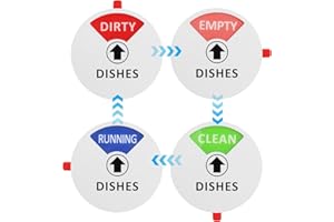 QTMMC Magnetic Dishwasher Status Sign 4 Position Reversible, Clean/Dirty/Empty/Running Indicator Universal Acrylic Flip Magnet for All UK Dishwashers Kitchen Organisation Essential Accessory