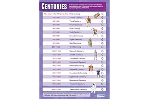 Centuries | History Posters | Laminated Gloss Paper measuring 850mm x 594mm (A1) | History Classroom Posters | Education Charts by Daydream Education