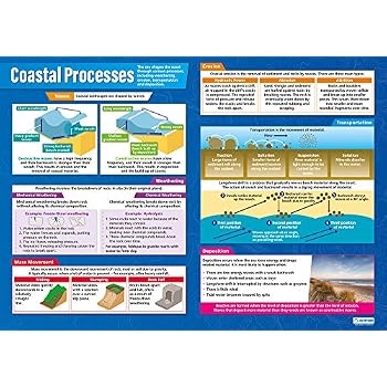 Tectonic Plate Margins | Geography Posters | Gloss Paper measuring ...