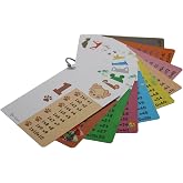 Qu&eacute; Kawaii&reg; Multiplication Tables for Learning Playing Portable Teaching Material Business Card Size 12cm x 8.5cm (M)