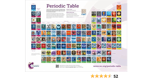 38+ Rsc periodic table wallchart a0